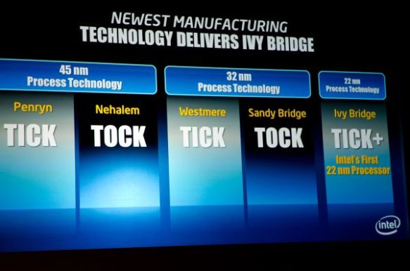Intel Sandy Bridge Ivy Bridge Haswell Tick Tock CPU GPU Upgrade cycle